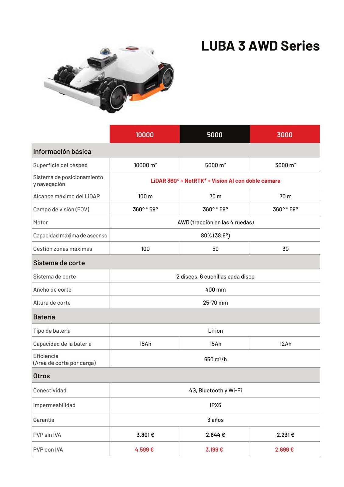 luba 3 awd Robot Cortacésped MAMMOTION LUBA 3 AWD 3000 Suministros Tomás https://suministrostomas.es/wp-content/uploads/2026/04/LUBA3.webp